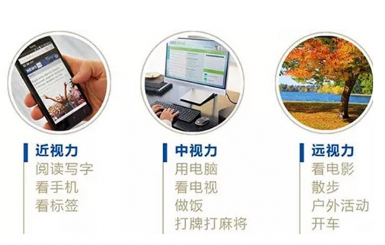 美麗島多焦鏡：過(guò)去是老花鏡現(xiàn)在是多焦鏡，中老年視力健康受關(guān)注