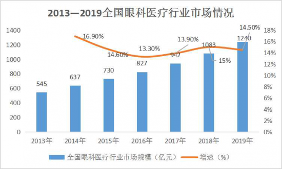美麗島：誰來為3.9億近視老花眼負(fù)責(zé)？