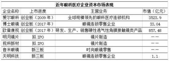 美麗島：誰來為3.9億近視老花眼負(fù)責(zé)？