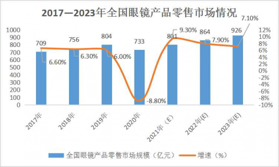 美麗島：誰來為3.9億近視老花眼負(fù)責(zé)？