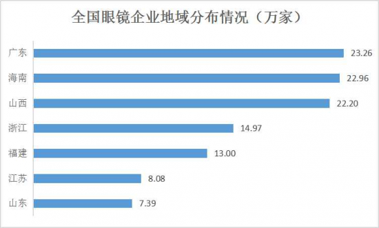 美麗島：誰來為3.9億近視老花眼負(fù)責(zé)？