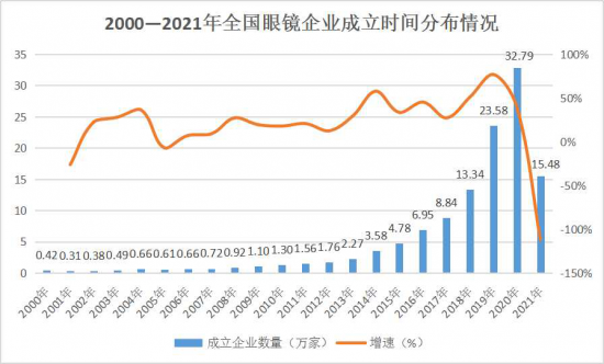 美麗島：誰來為3.9億近視老花眼負(fù)責(zé)？